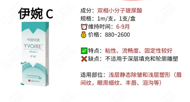伊婉c玻尿酸介绍