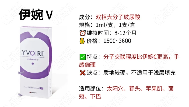 伊婉v玻尿酸特点236z.com