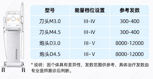 超声炮双刀双炮够用吗