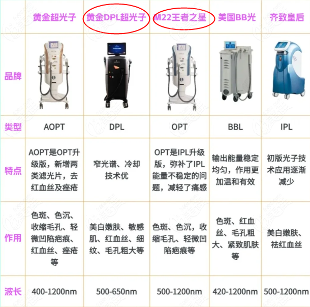 黑金超光子和M22