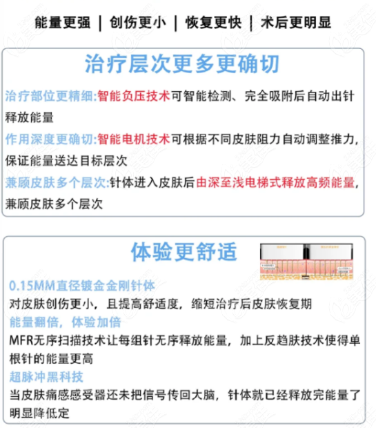 半岛黄金微针5.0版本升级的点