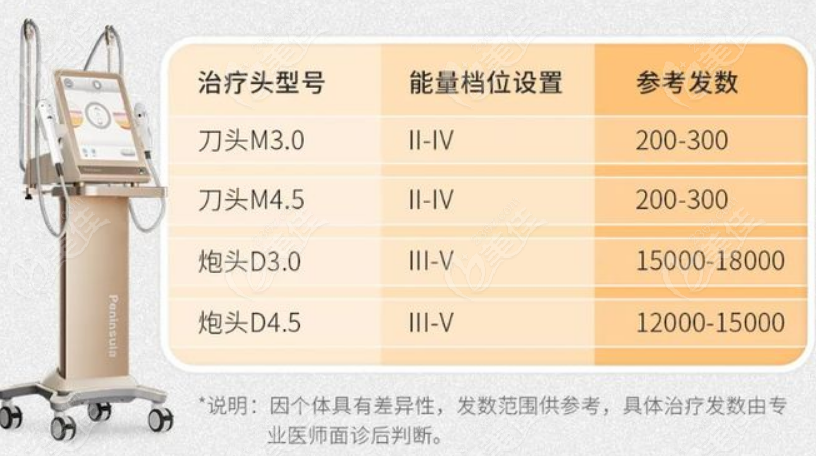 黄金超声炮刀头和炮头结合使用抗衰疗效更好