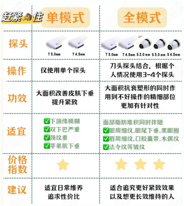 黄金超声炮单模式和全模式区别