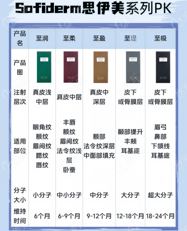 思伊美玻尿酸 思伊美玻尿酸