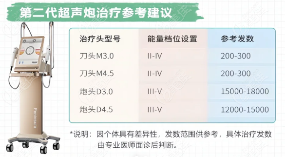 黄金超声炮要打多少发才有疗效