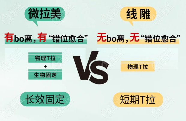 微拉美面部提升维持时间更长