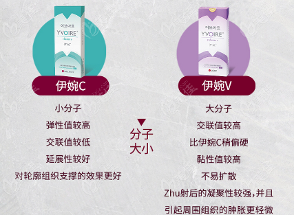 伊婉v玻尿酸