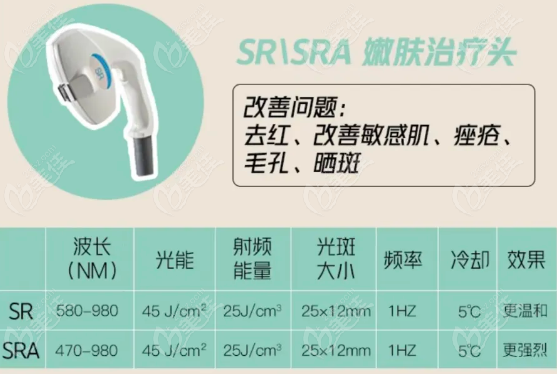 elos有嫩肤治疗头能更有针对性的治疗