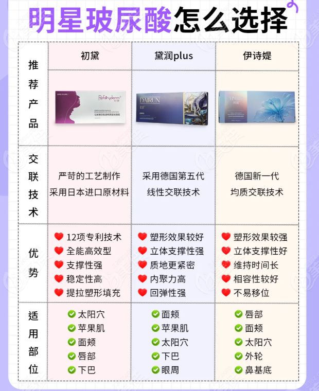 黛润玻尿酸