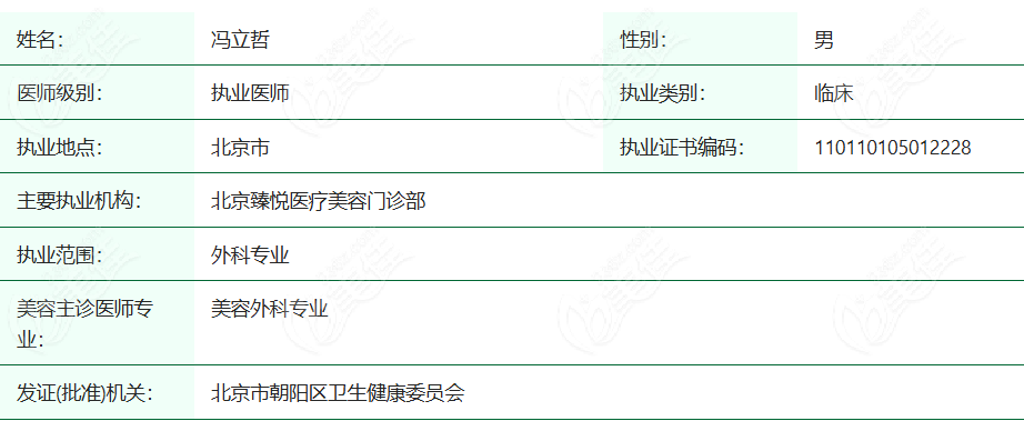 卫健委官网发布的冯立哲执业医师信息