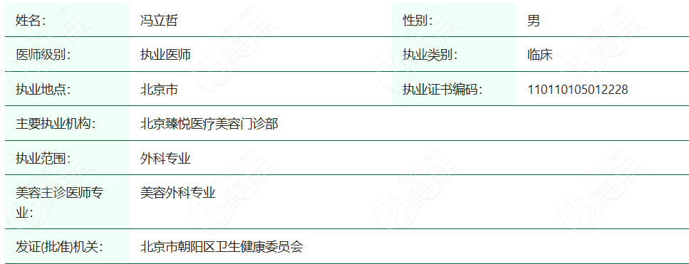 冯立哲医生正规执业资质信息www.236z.com
