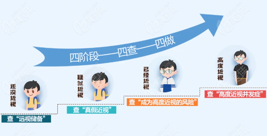 哈尔滨爱尔眼科医院