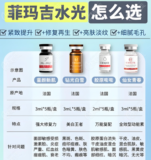 菲玛吉的价格从1280元起