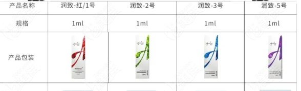 润致玻尿酸属于中高端档次