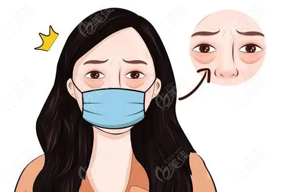 	成都不开刀去眼袋哪家好?(Top5公布)健丽医美/达芬奇怎么选?价格口碑大PK 