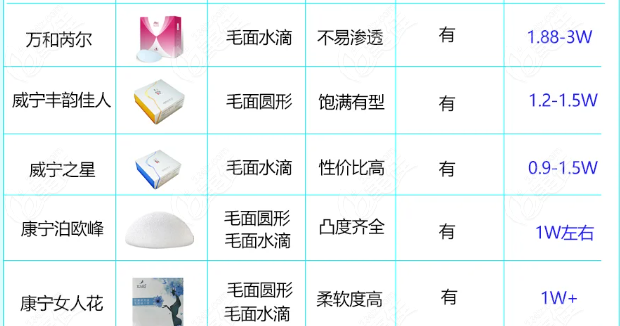 国产的隆胸假体口碑好的