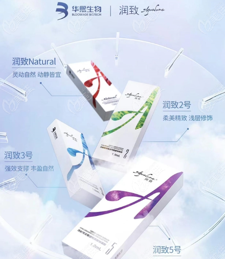 润致玻尿酸的上市时间