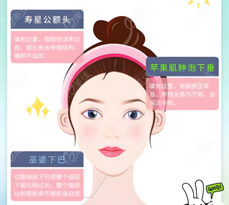 北京馒化脸修复好的医生排名前十