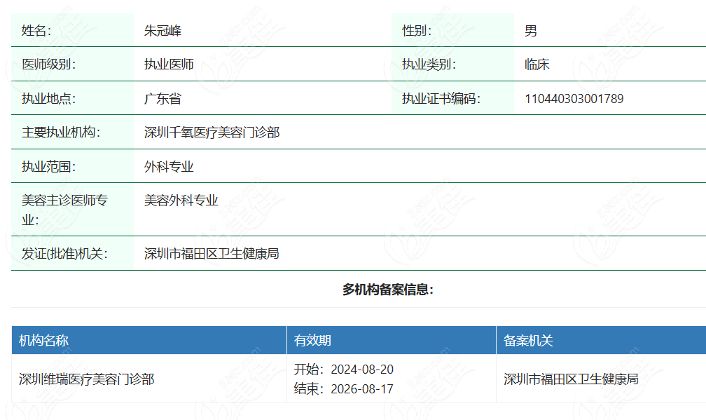 深圳朱冠峰醫(yī)生正規(guī)執(zhí)業(yè)資質(zhì)信息m.xqnp.cn