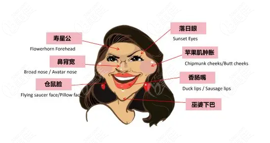 脸部馒头化发泡怎么修复轻薄紧致?我用了5种方法解决玻尿酸导致的面部馒化