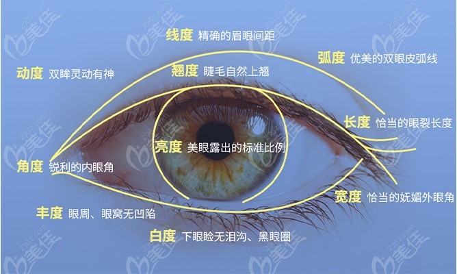 吕方中眼修复口碑好可信