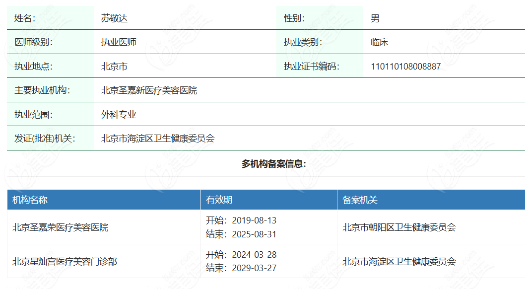 蘇敬達(dá)經(jīng)衛(wèi)健委認(rèn)證通過的執(zhí)業(yè)資質(zhì)信息m.xqnp.cn