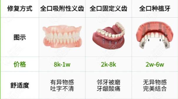 全口吸附性義齒