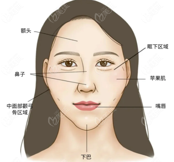 广州焕新颜馒化修复的好