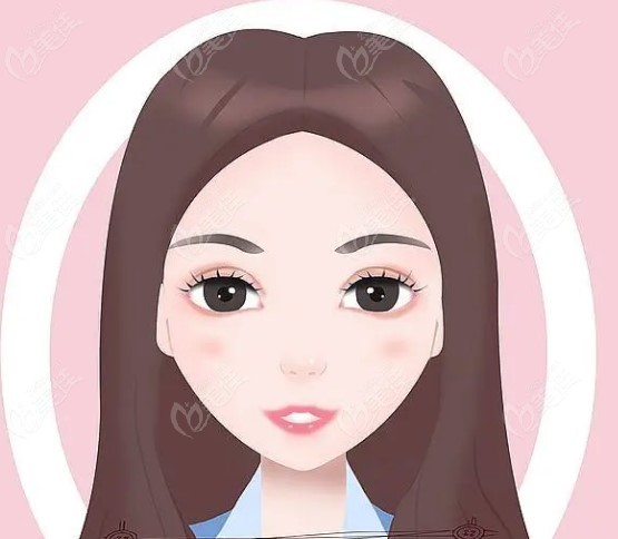 国内十大出名的医美机构