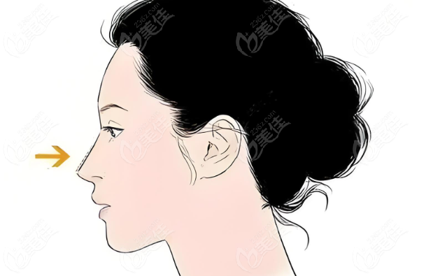 北京吴玉家医生的出诊医院和预约挂号www.236z.com