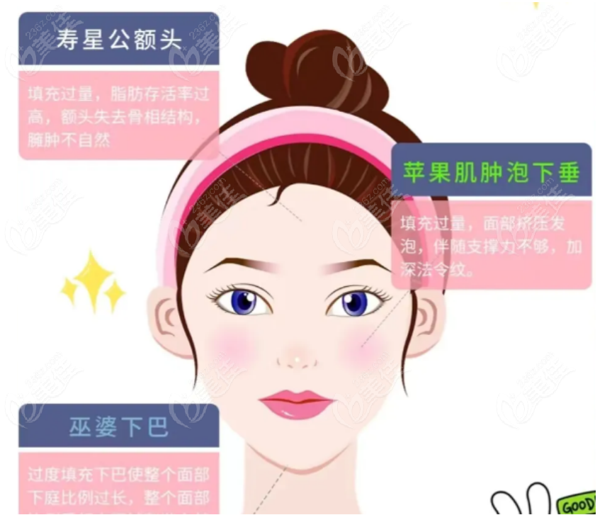 蔣錚錚醫生饅化臉修復手術