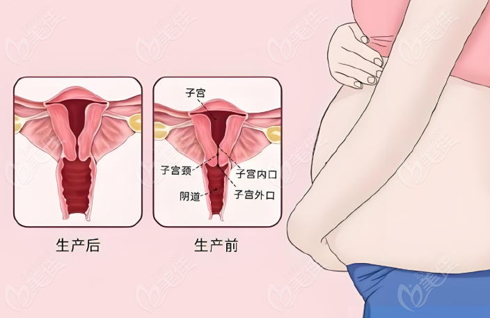 南京京科医院私密修复多少钱？