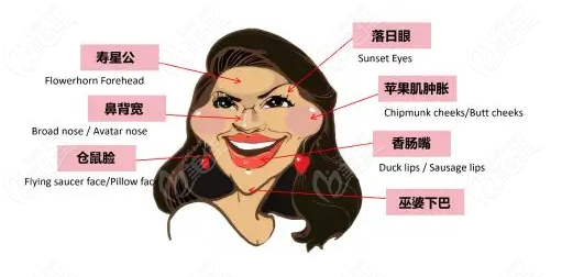 	惊！冷拉提不是智商税，修复疤痕、应对发泡脸下垂脸成效惊艳