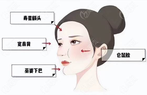 快看，生长因子馒化脸怎么解决？有救了，从馒化脸到妈生脸就该这么做！