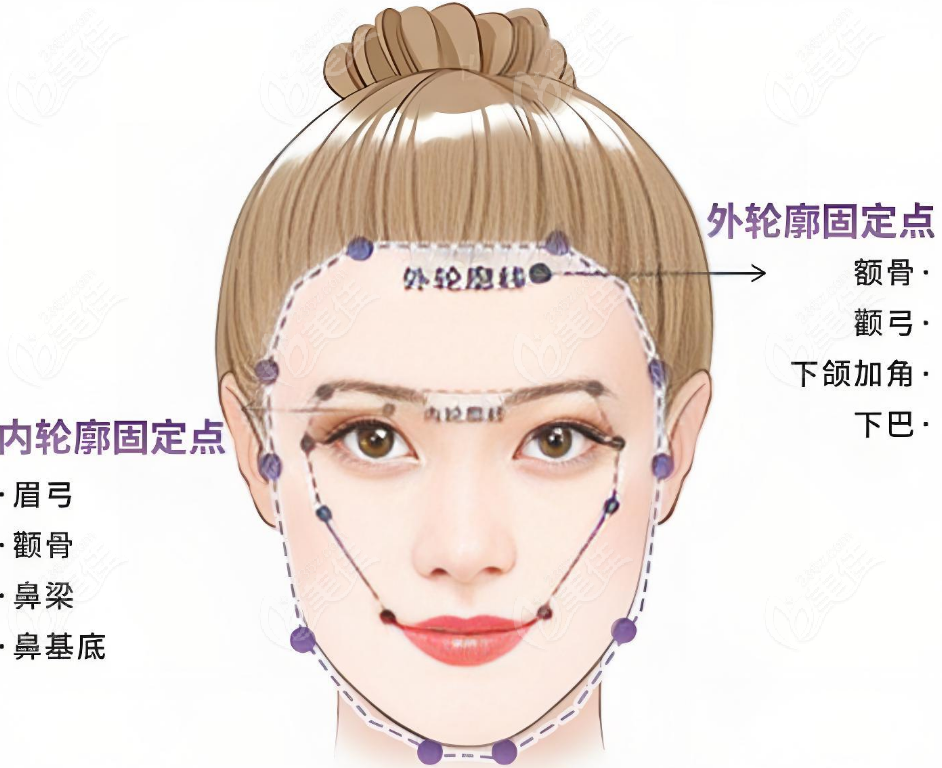 长沙晶肤医疗轮廓塑造技术好