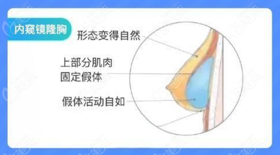 王谊医生真实口碑好