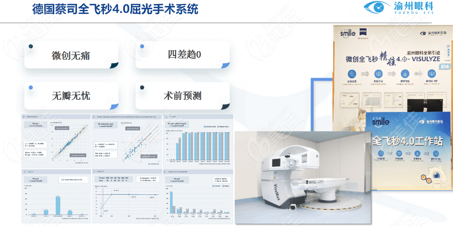 重庆华厦渝州眼科