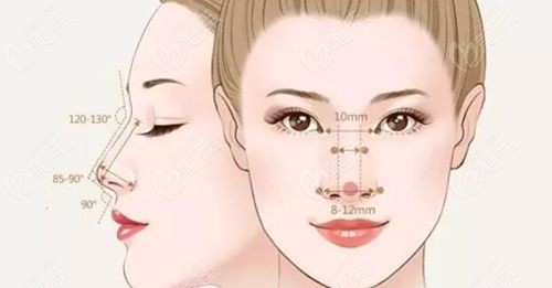 陳天杰醫(yī)生是自然媽生鼻修復大師