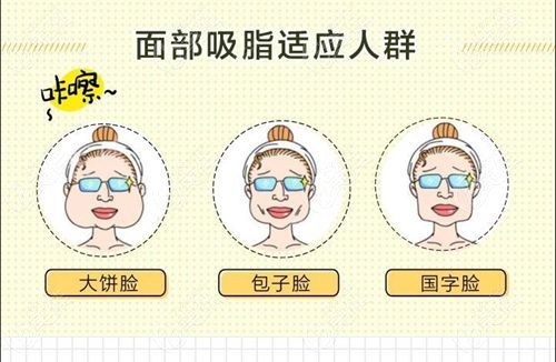 张荣明吸脂成效展示