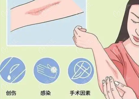 成都友谊医院谷培俊医生现已开通线上24小时专属预约通道