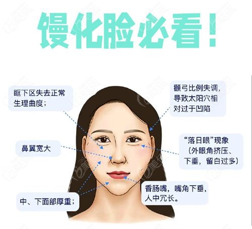 南京馒化脸修复好的医生名单