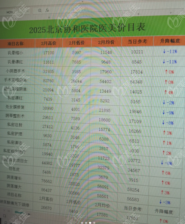 协和医院整形科收费