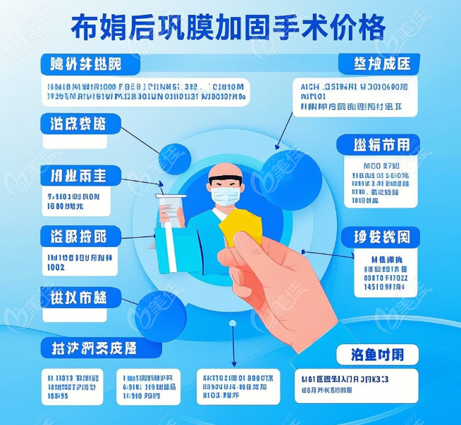 北京布娟后鞏膜加固術(shù)三大技術(shù) 北京布娟后鞏膜加固術(shù)三大技術(shù)