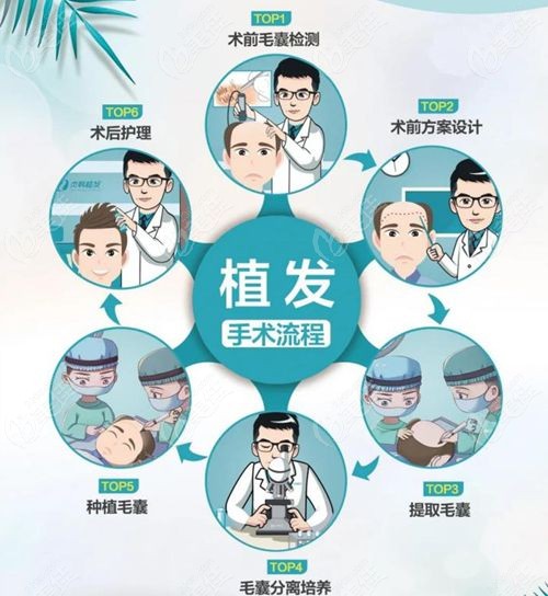 曲靖麦穗植发医院是正规的吗