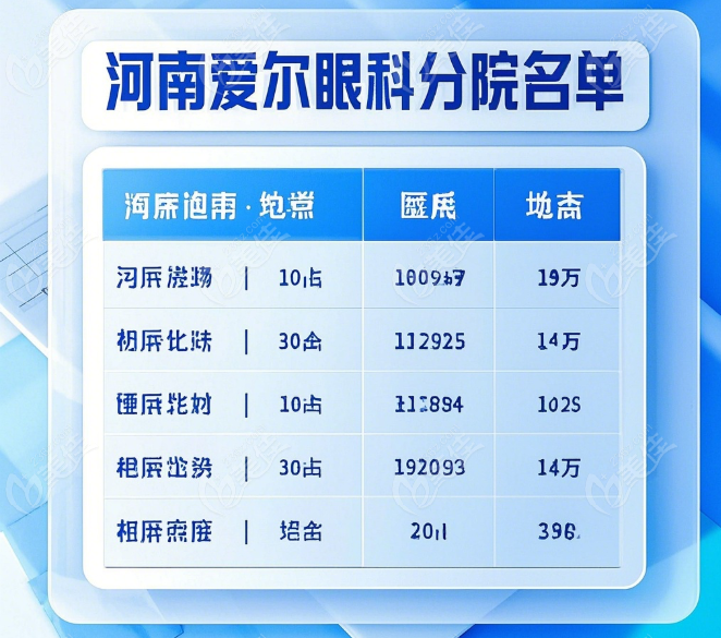 河南爱尔眼科分院名单