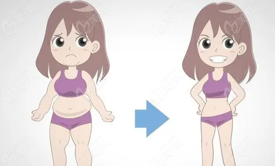 長沙陳仕文抽脂實例