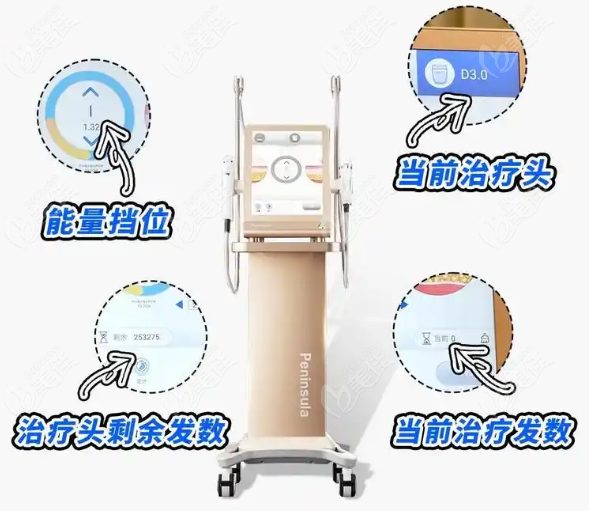 超声炮去法令纹靠谱吗？重庆艺星认证医生详解：3 个黄金治疗周期