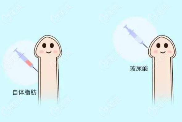 男性必看！重庆星荣整形男性私密少年针28000元起，注射阴茎增粗术后即刻！