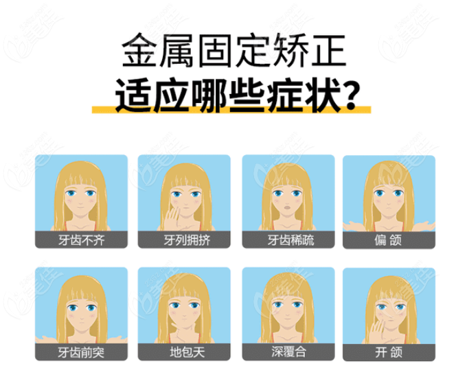 武汉同济医院牙齿矫正费用构成