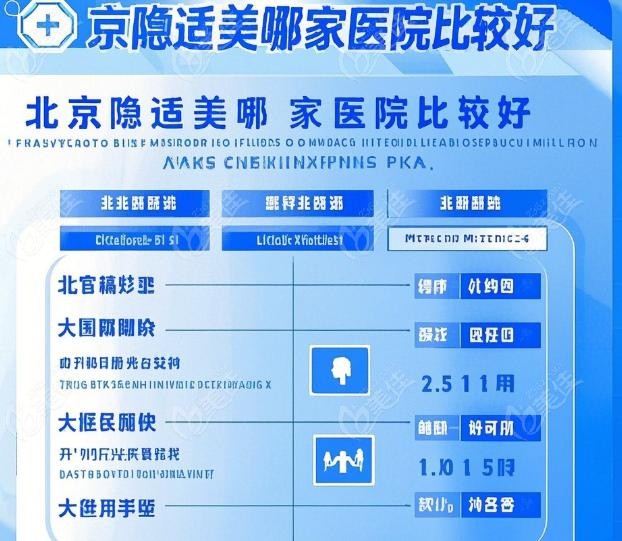 北京隐适美哪家医院比较好